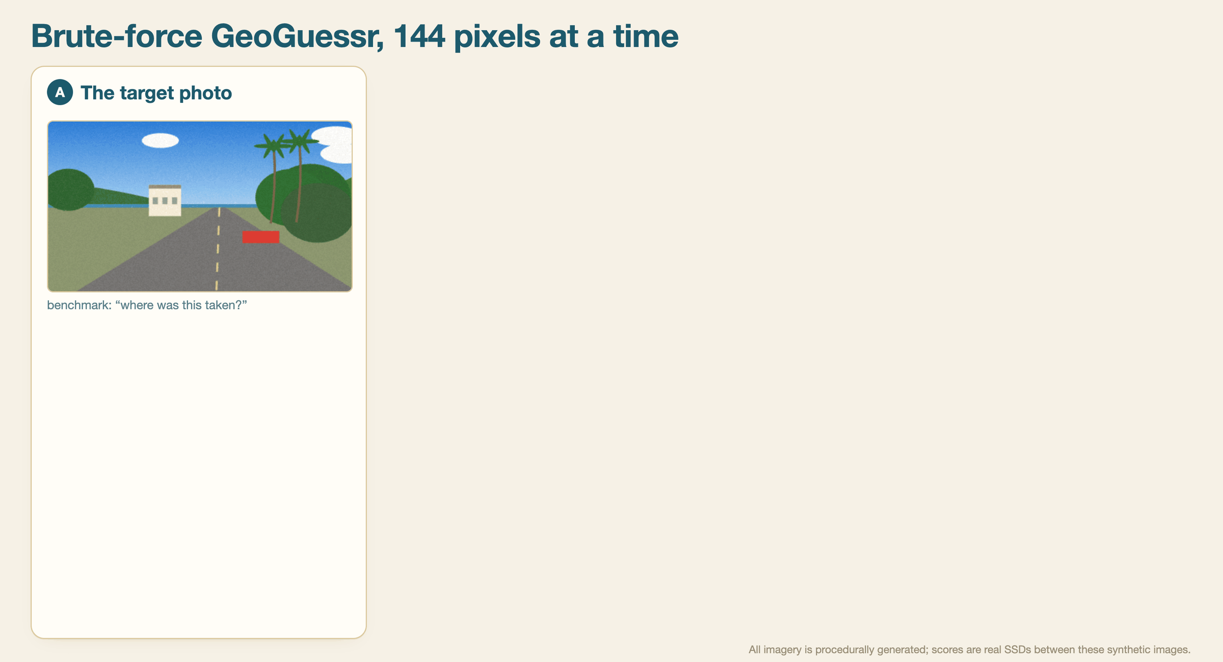 Diagram of the agents' matching loop: a street photo shrunk to 16 by 9 pixels, 200 Mapillary thumbnails pulled from a box around Cruz Bay, each scored by sum of squared pixel differences, and a sorted leaderboard ending in no match